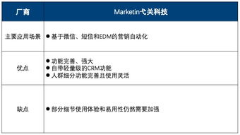 2019年第二季度中國(guó)互聯(lián)網(wǎng)營(yíng)銷(xiāo)數(shù)據(jù)廠商生態(tài)圖解析 10大廠商與13個(gè)代表產(chǎn)品詳解