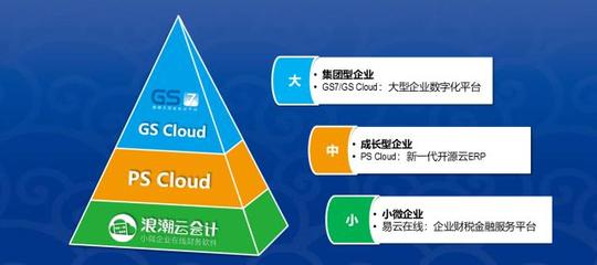 技術(shù)創(chuàng)新驅(qū)動(dòng)未來(lái) 浪潮云ERP攜區(qū)塊鏈技術(shù)引領(lǐng)中國(guó)SaaS市場(chǎng)新浪潮